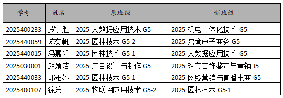 转专业名单.png