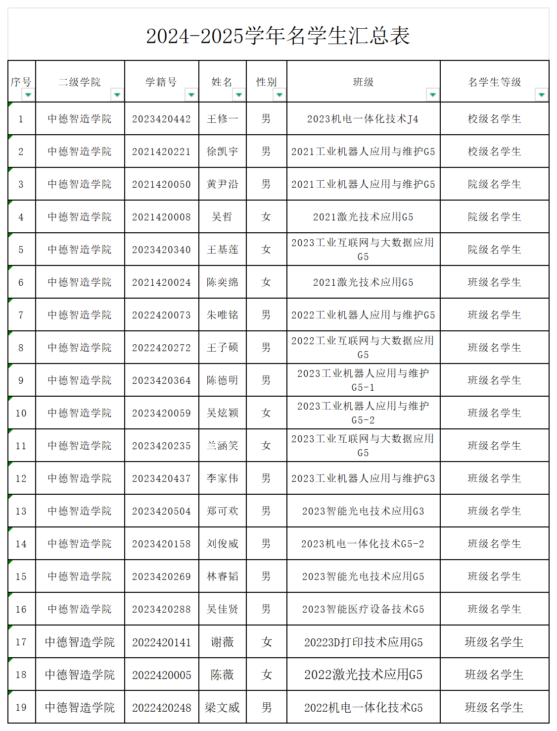 2024-2025学年中德智造学院名学生_汇总表.png