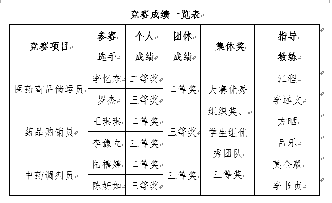 竞赛成绩一览表.png