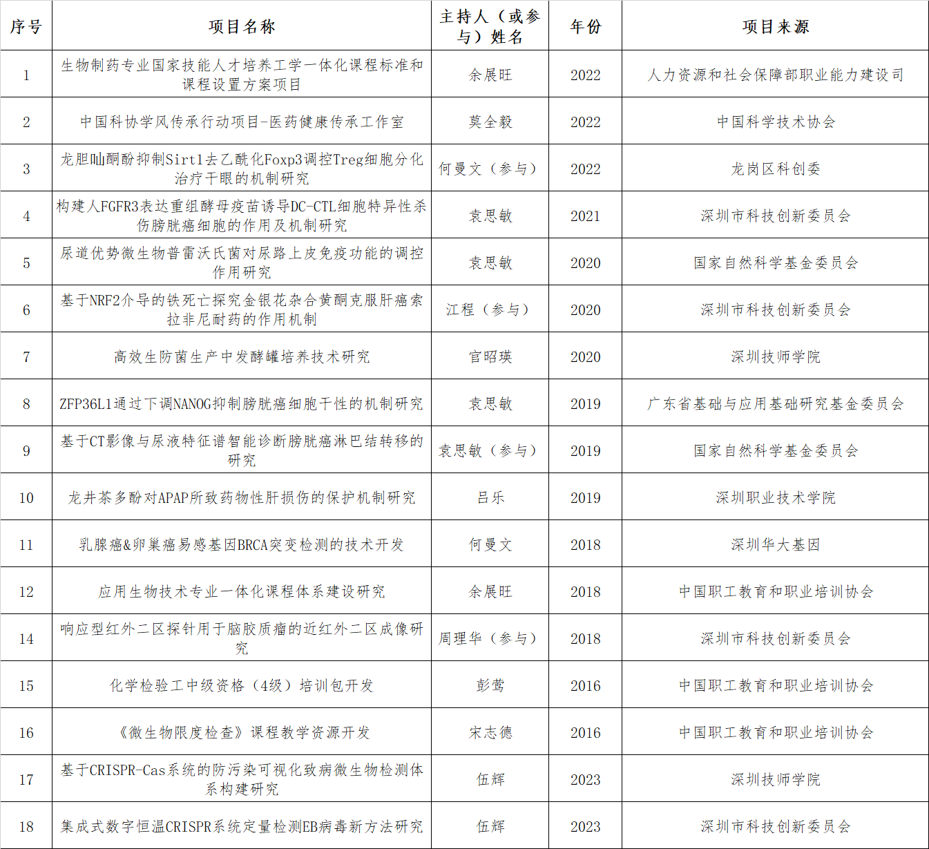 教科研项目.png