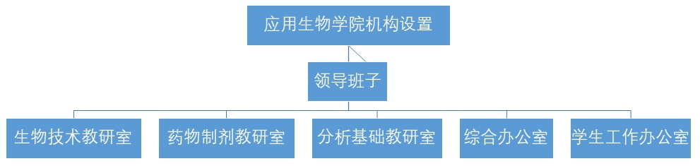 机构设置.jpg