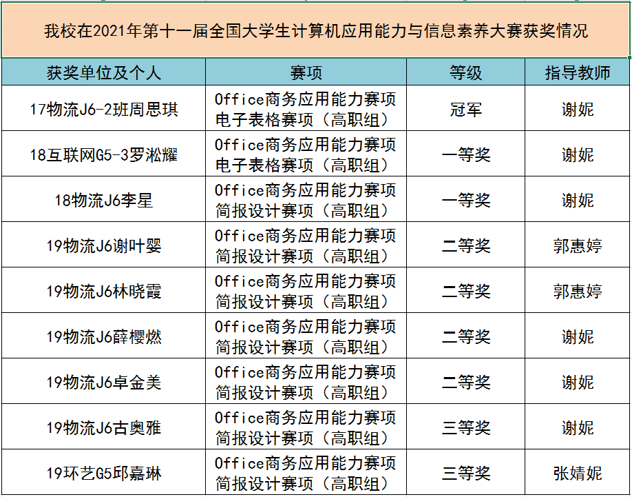 我校获奖情况.png