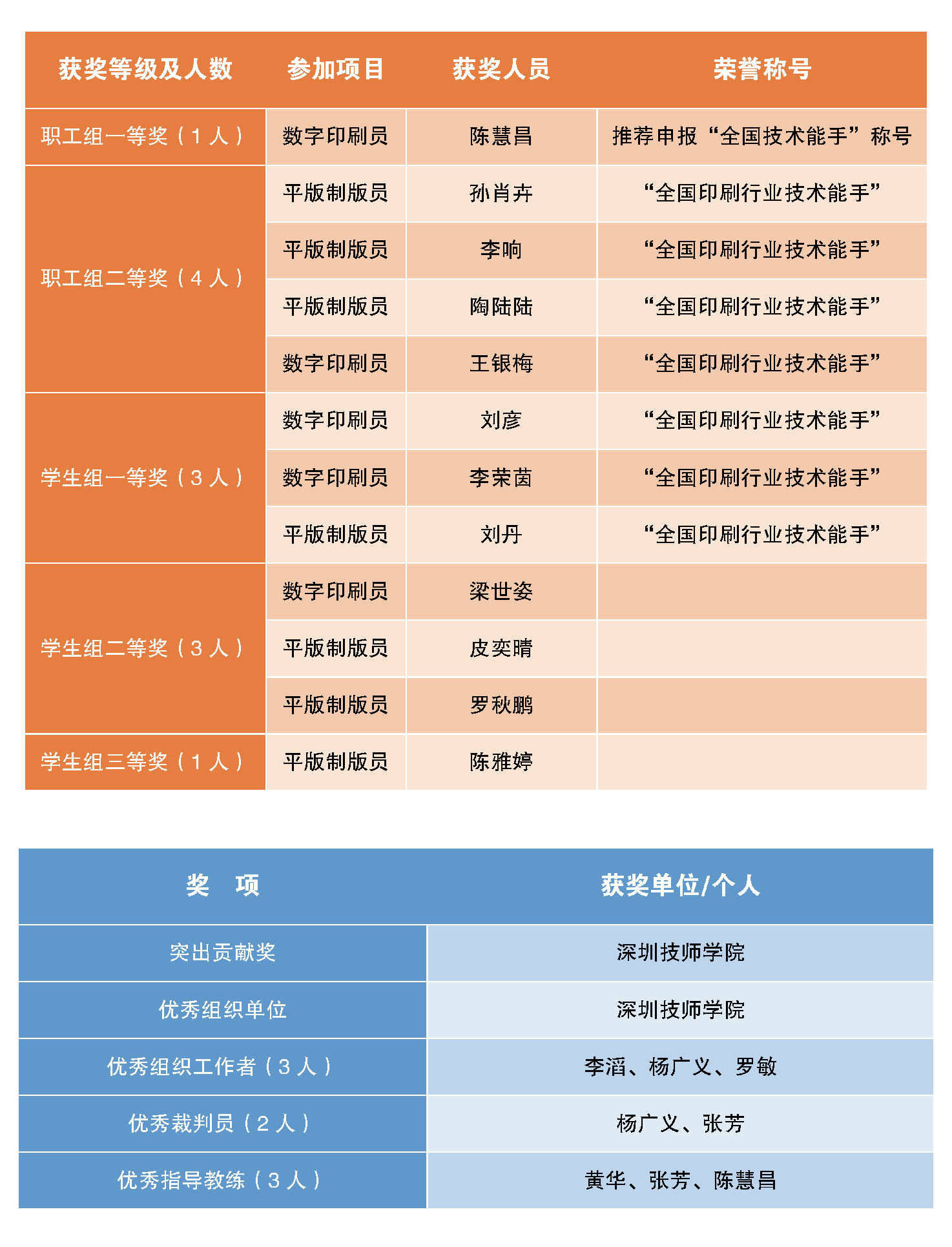 第七届获奖名单.png