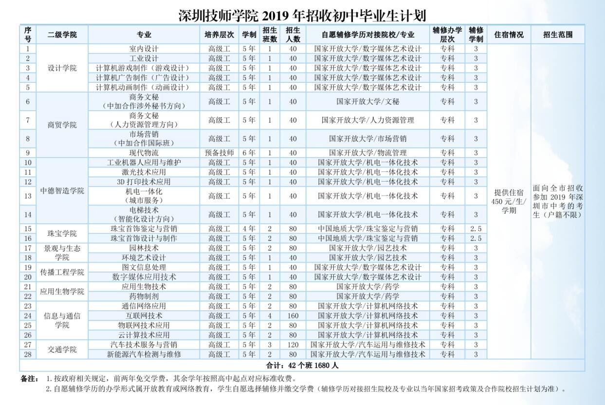 19初中招生计划.jpg