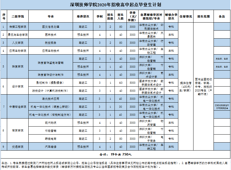 （蓝色）2020完整版高中起点招生计划.png