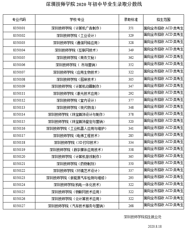 QQ图片2020初中录取分数线.png