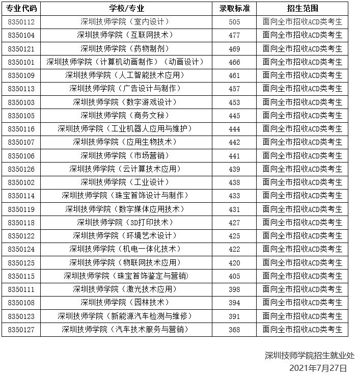 录取分数线_毒霸看图.jpg